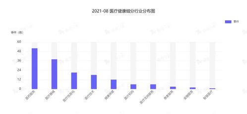 資本追逐未來科技 艾博生物與極氪分別獲7億美元C輪、5億美元Pre-A輪融資丨2021年8月國內投融資月報